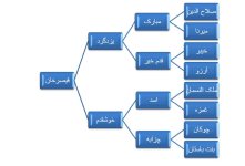 geisar khan-pedigree.JPG