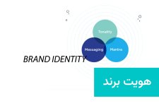 ۸ علت اهمیت داشتن هویت برند در سازمان